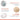 Avene Compact Sable SPF50+ Compact Foundation with Concealer - Beige, 10g - Natural Coverage & Sun Protection Avene Compact Sable SPF50+ Foundation - Natural Coverage & Sun Protection Compact Foundation, SPF50+ Sun Protection, Concealer, Hypoallergenic Makeup, Non-comedogenic Makeup, Natural-looking Coverage, Avene Compact Sable, Makeup with SPF, Daily Makeup, Sensitive Skin Makeup, Sun Protection Makeup, Beige Foundation, Natural Finish Makeup, Multi-functional Makeup